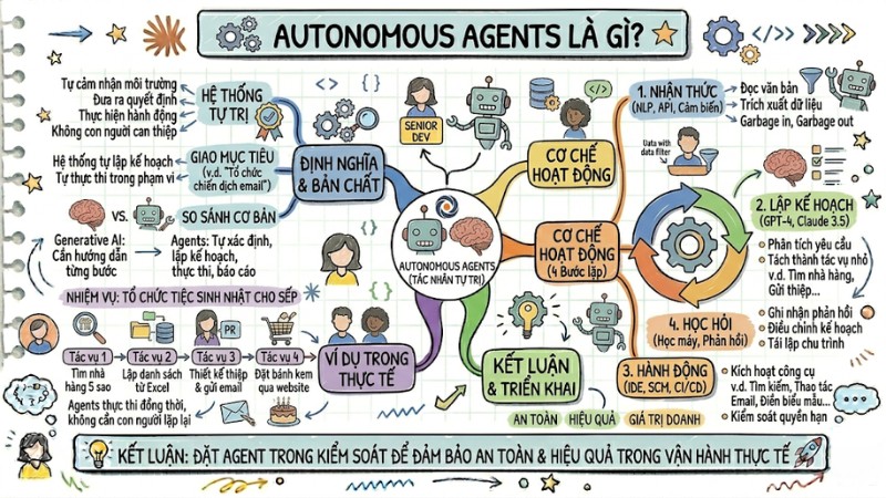 Autonomous Agents là gì? Cơ chế, phân loại và ứng dụng 
