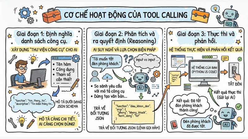 tool-calling-la-gi-2.jpg