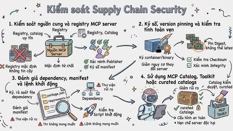 MCP Security là gì? Hướng dẫn quản trị rủi ro cho AI Agent