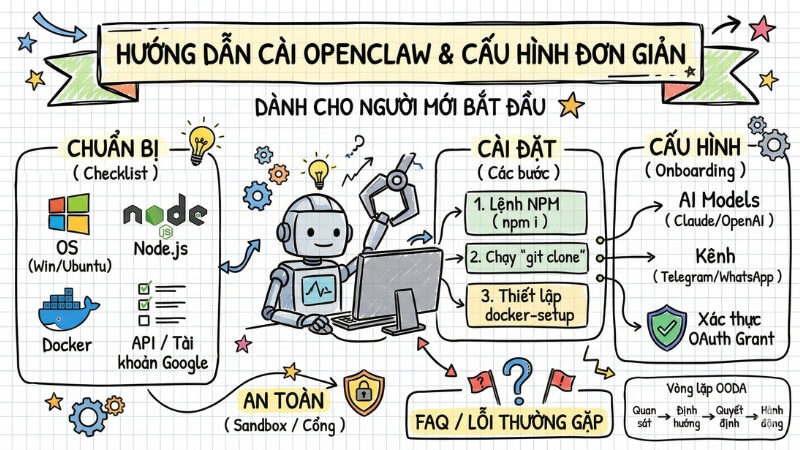 Hướng dẫn cài OpenClaw và cấu hình đơn giản cho người mới bắt đầu