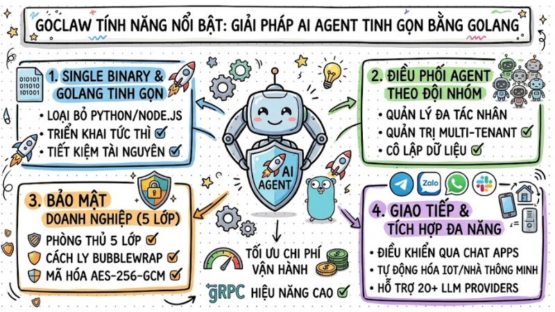 GoClaw Features: Giải pháp AI Agent tinh gọn bằng Golang