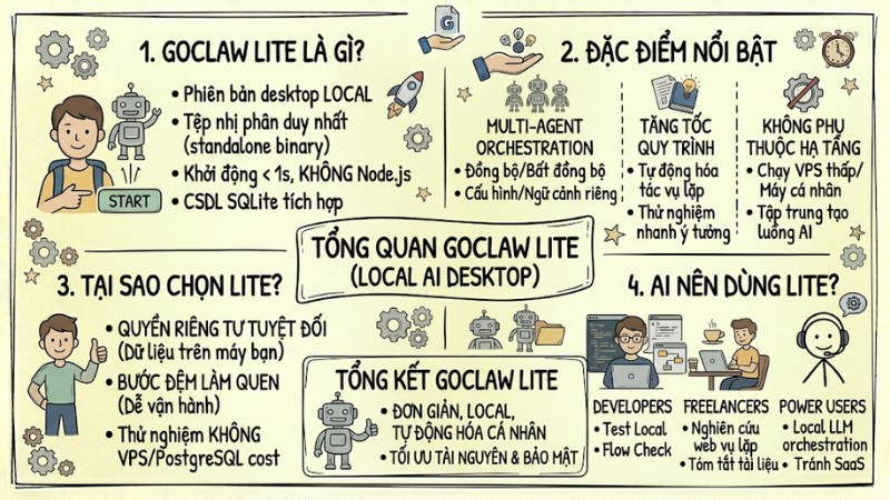 GoClaw Lite: Công cụ điều phối AI Multi-agent trên Desktop