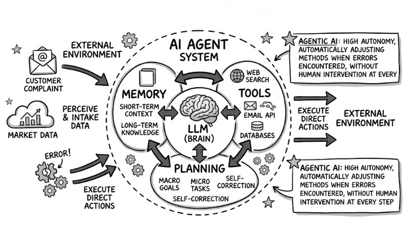 ai-agent-architecture-1.jpg