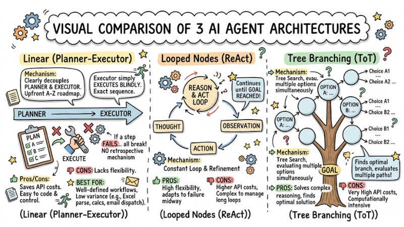 ai-agent-architecture-4.jpg