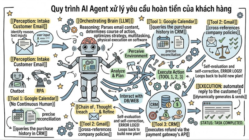 ai-agents-for-enterprise-2.jpg