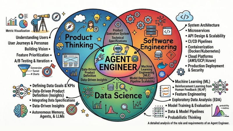 what-is-agent-engineering-4.jpg