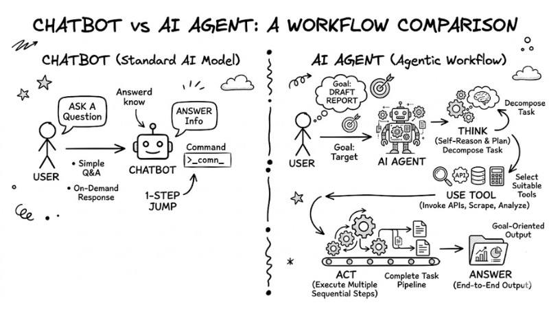 what-is-agentic-workflow-1.jpg