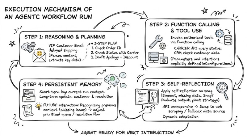 what-is-agentic-workflow-2.jpg
