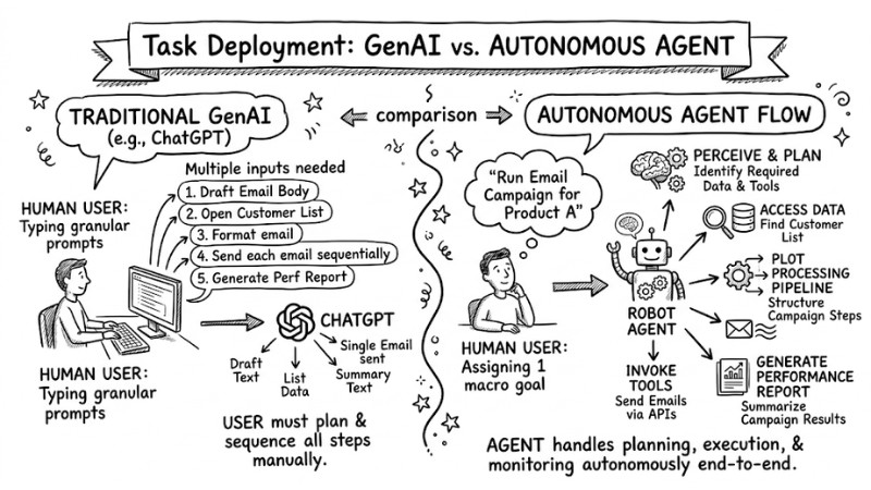 what-are-autonomous-agents-1.jpg