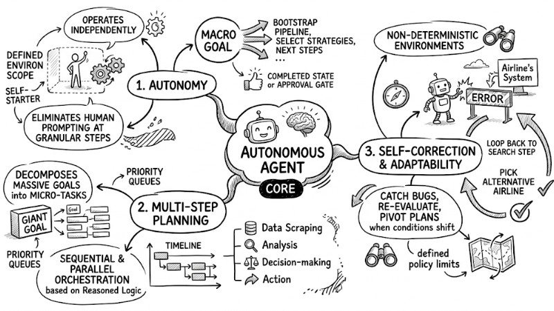 what-are-autonomous-agents-2.jpg