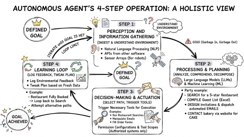 what-are-autonomous-agents-3.jpg