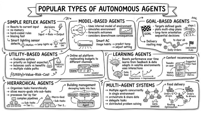 what-are-autonomous-agents-7.jpg
