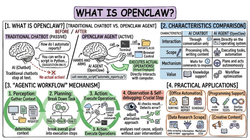 What is OpenClaw? Definition and Features of the Next-Gen AI Agent