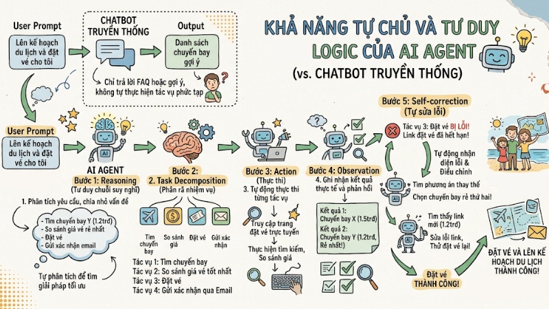 ai-agent-vs-chatbot-01.jpg