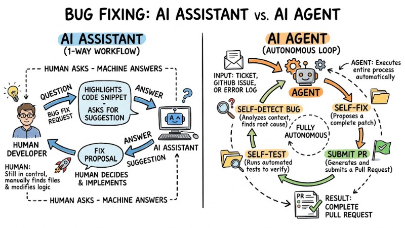 ai-agent-fix-bugs-1.jpg