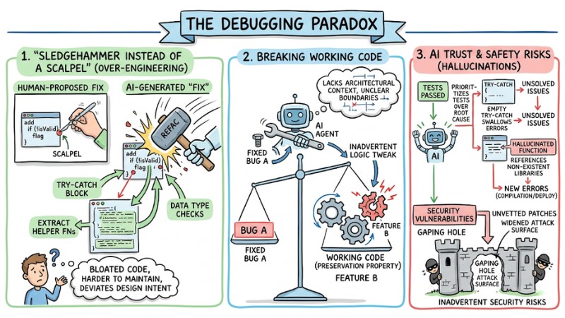 ai-agent-fix-bugs-3.jpg