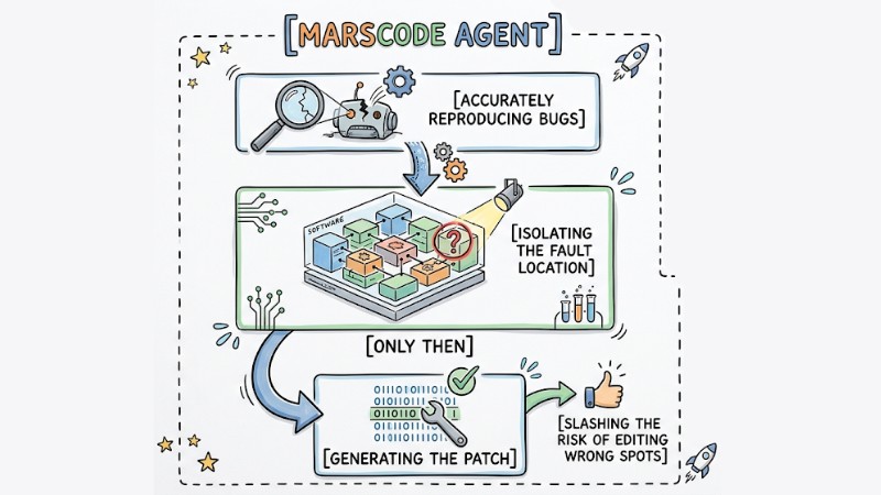 ai-agent-fix-bugs-6.jpg