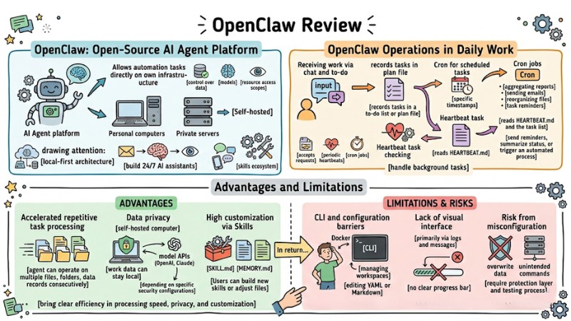 OpenClaw Review: Evaluating a Self-Hosted Open-Source AI Agent