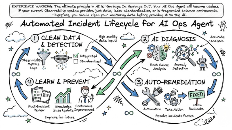 ai-ops-agent-03.jpg