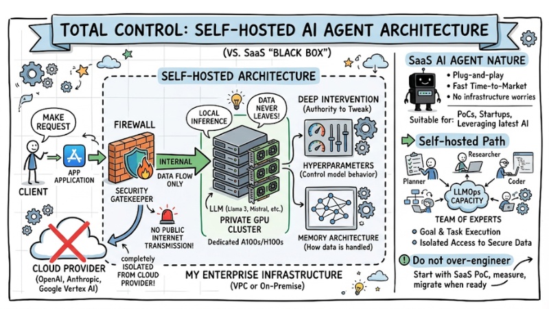 self-hosted-vs-saas-ai-agent-03.jpg