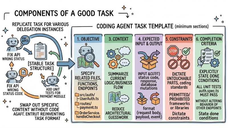tasks-for-coding-agents-2.jpg
