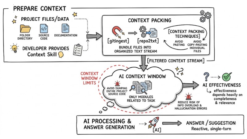 coding-agent-workflows-3.jpg