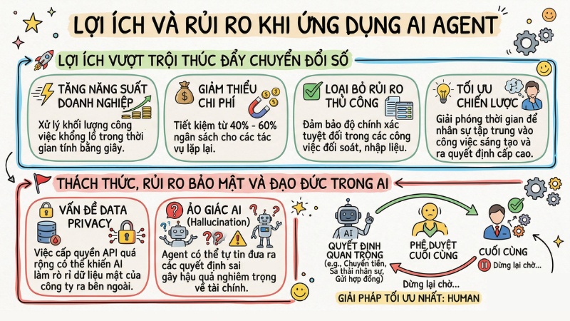 ai-agent-la-gi-hinh-12.jpg