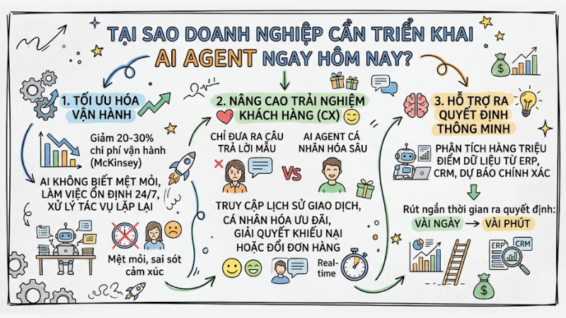 _cach-chon-nen-tang-ai-agent-02.jpg