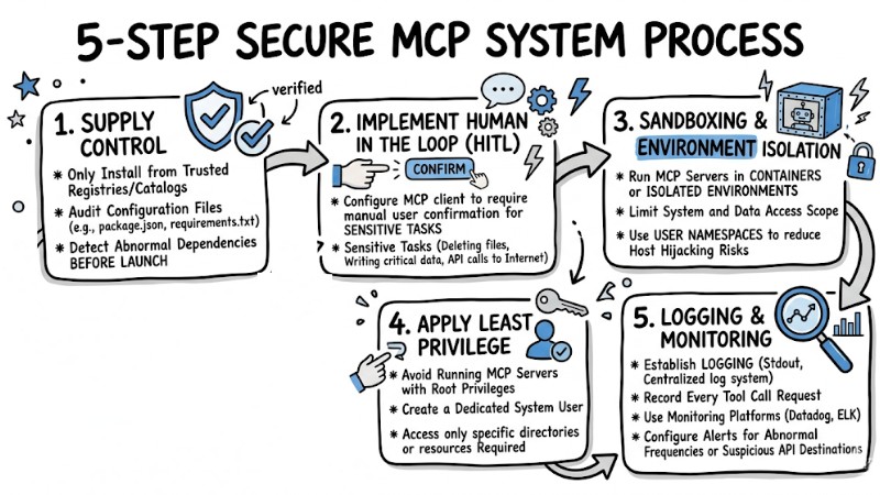 mcp-security-06.jpg