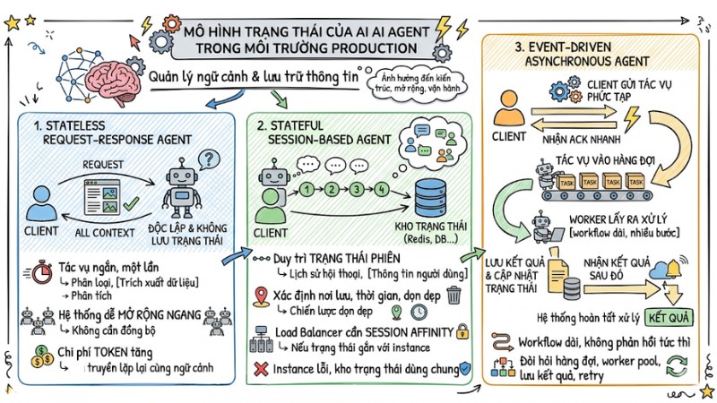 deploy-ai-agent-2.jpg