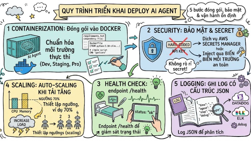 deploy-ai-agent-3.jpg