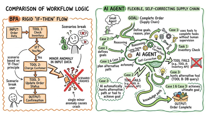 when-to-use-an-ai-agent-1.jpg