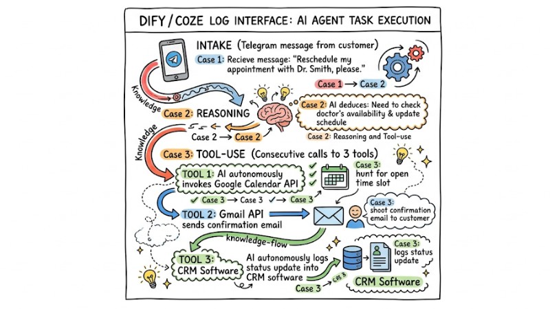 when-to-use-an-ai-agent-2.jpg
