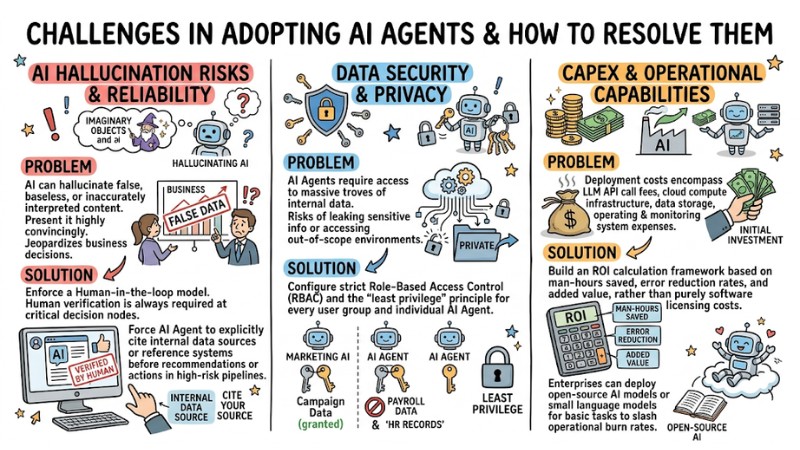 ai-agents-for-enterprise-5ai-agents-for-enterprise-4.jpg