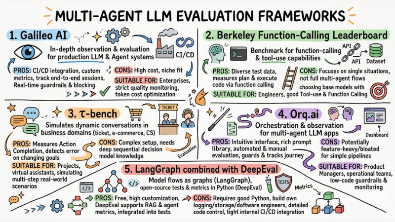 multi-agent-metrics-06.jpg